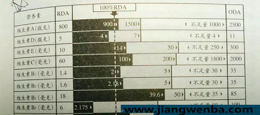 维生素C能激发人体免疫力，抵抗新冠病毒？专家告诉你怎么吃