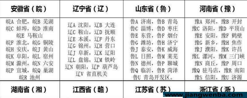 56个省车牌简称，全国车牌号识别地区大全